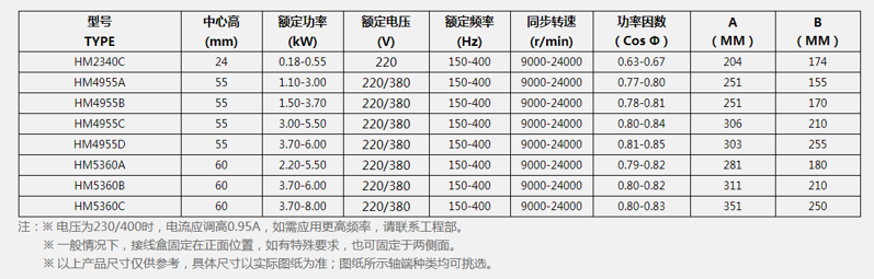 高速磨削電機(jī).