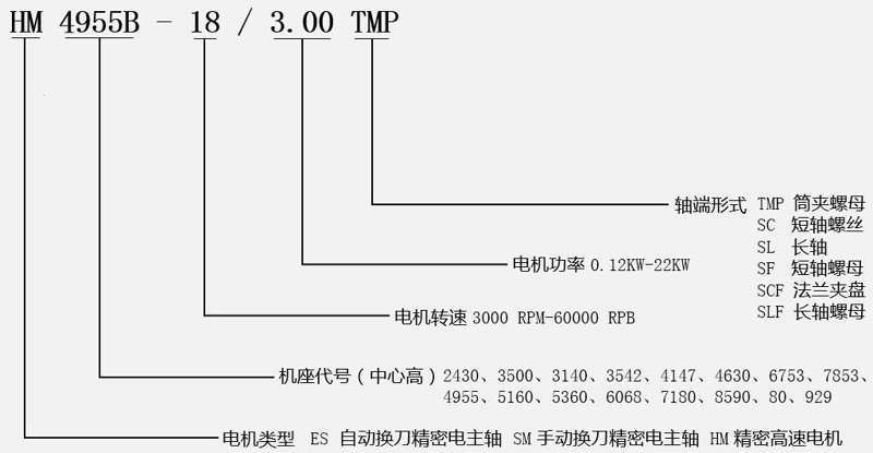 高速磨削電機(jī)型號(hào)說(shuō)明